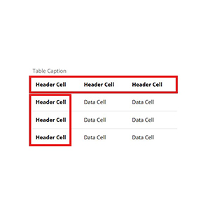 Table with header cells highlighted