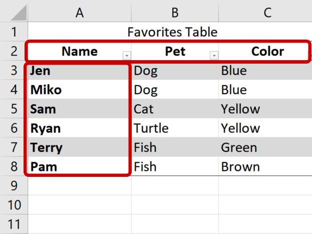 Screenshot of a table with first row and first column as headers.