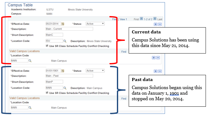 Image of Campus Solutions page with Current data versus Past data