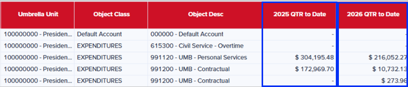 Umbrella Unit, Object Class, Object Desc, 2025 QTR to Date, 2026 QTR to Date columns
