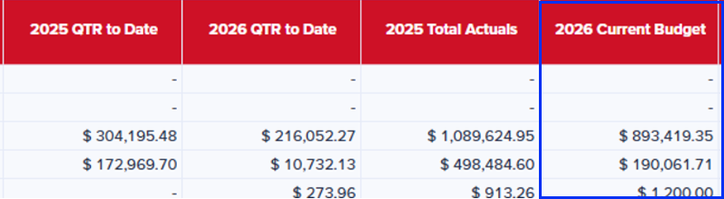 2025 QTR to Date, 2026 QTR to Date, 2025 Total Actuals, 2026 Current Budget columns
