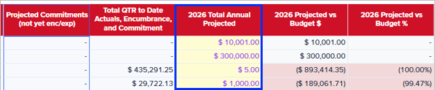 2026 Total Annual Projected column