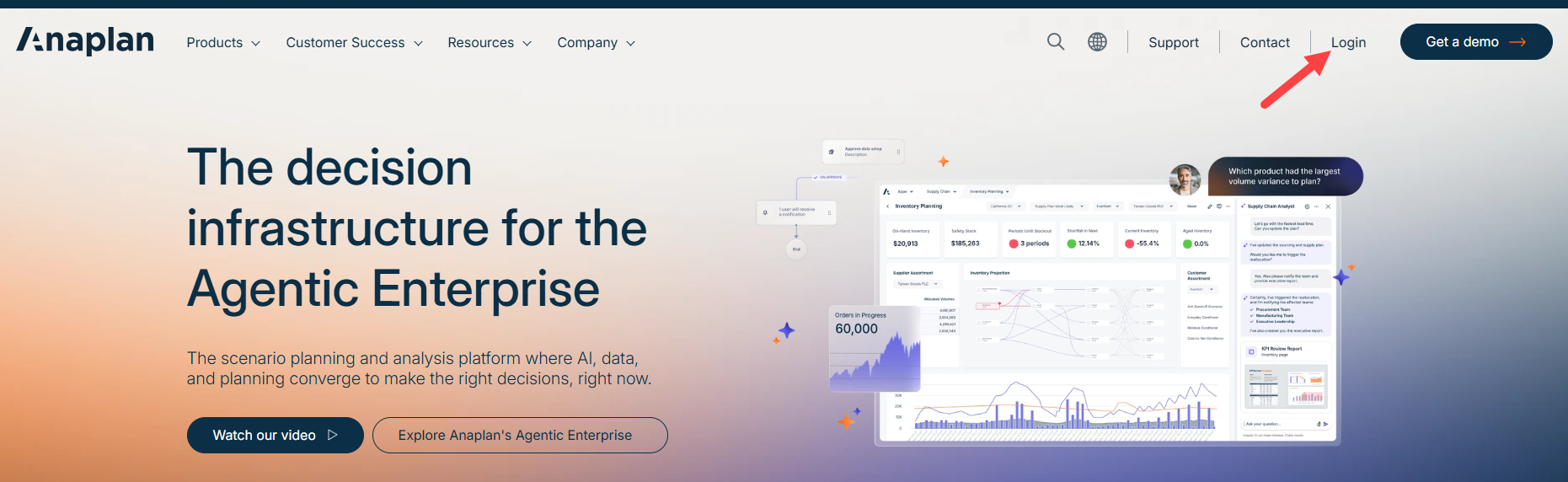 Anaplan homepage with the Login link